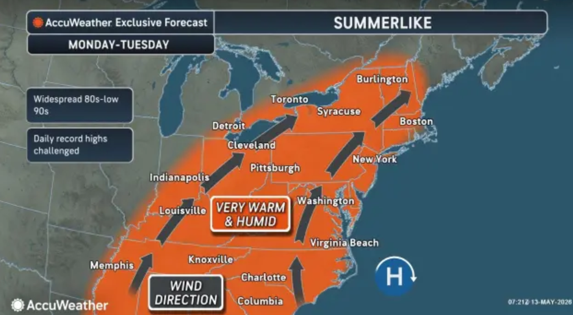 ‘Sudden summer weather’ coming to GA. Here’s when to expect much hotter temps, AccuWeather says